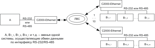 C2000 ethernet схема подключения