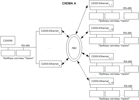 C2000 ethernet схема подключения