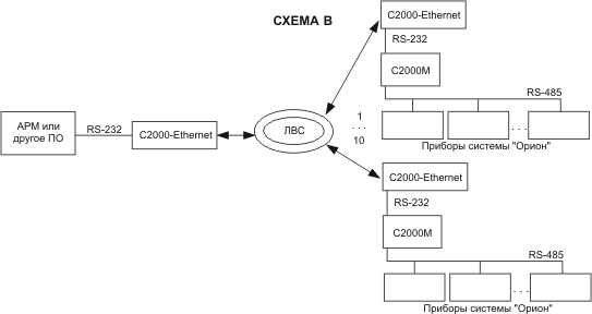 С2000 ethernet схема подключения