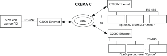 C2000 ethernet схема подключения