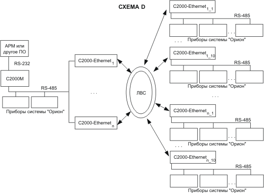 C2000-Ethernet схема 5