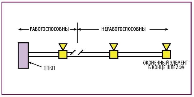 Сп линии связи