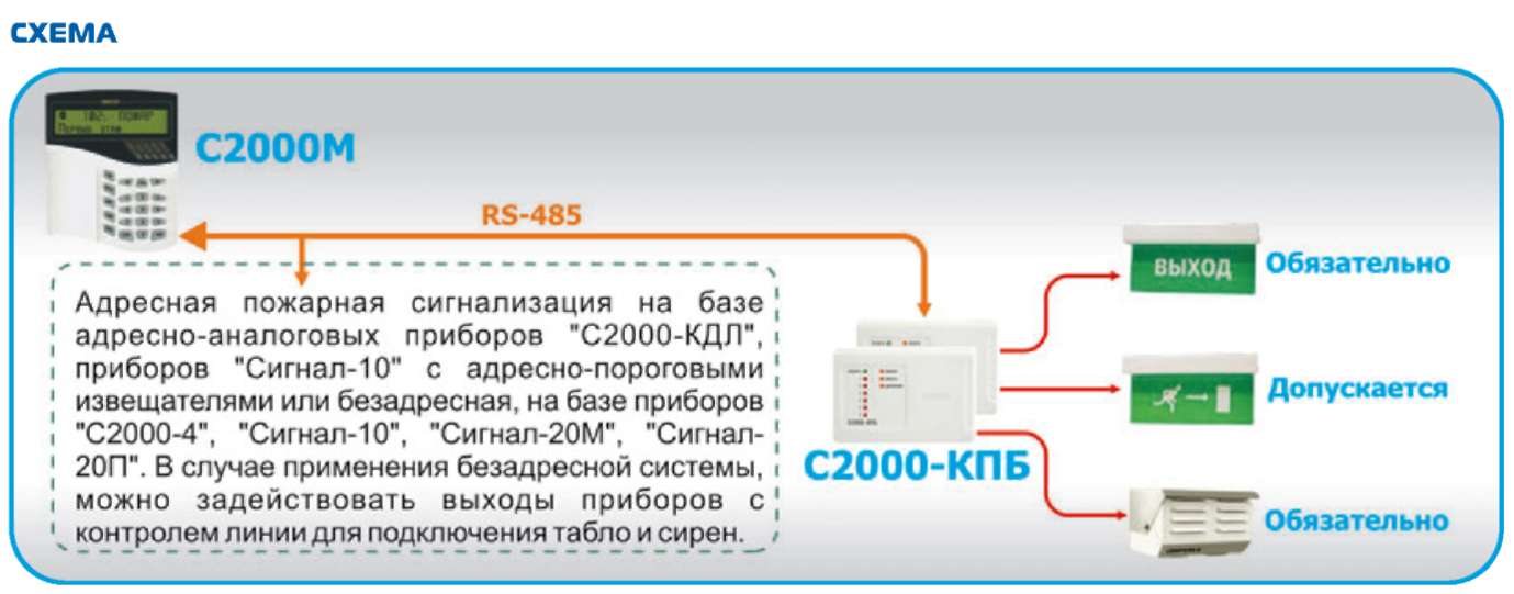 Проект соуэ 2 типа