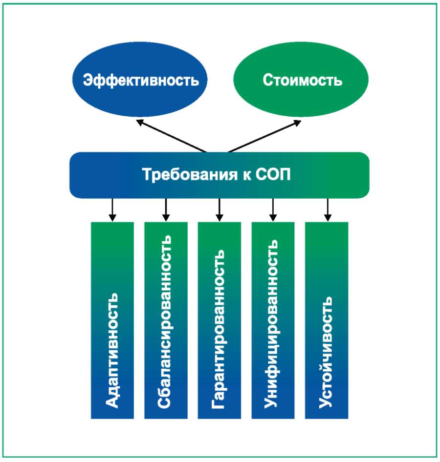 Как с помощью схемы показать необходимость. Как с помощью схемы показать необходимость охраны. Схема показывающая необходимость охраны воды. Схемы показать необходимость охраны воздуха.