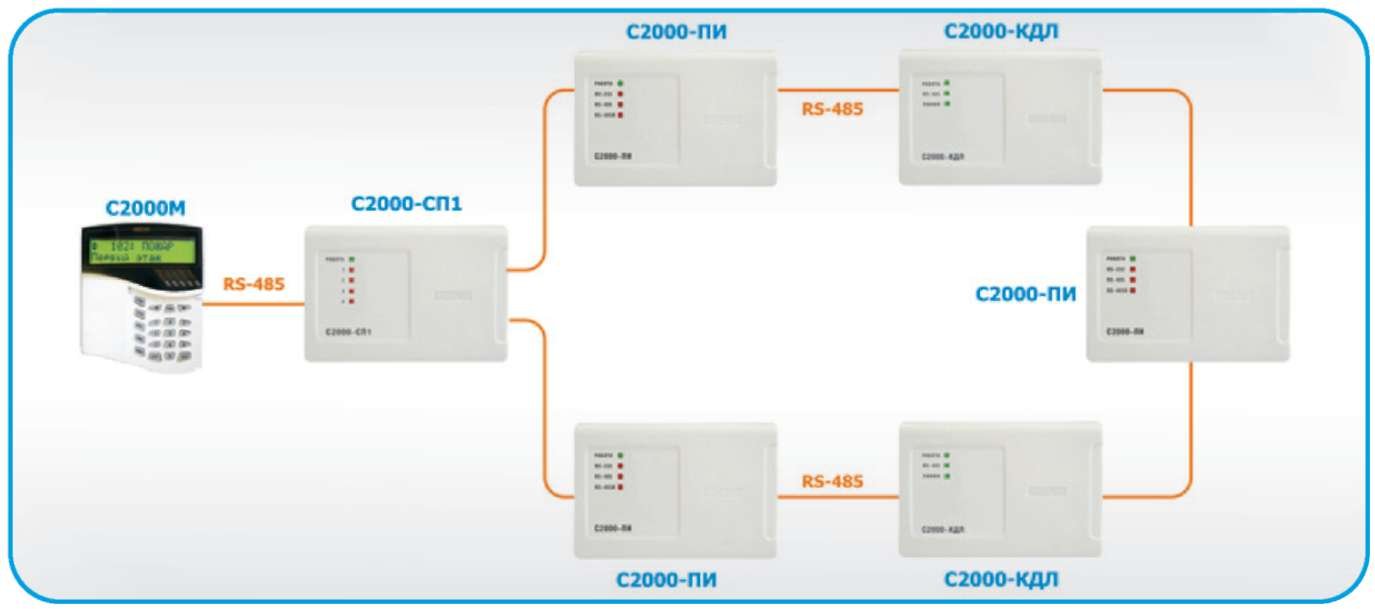 С2000пи. RS 485 Болид. Кольцевой Интерфейс RS-485 Болид схема. Rs485 Болид схема. 485 Интерфейс Болид схема подключения.