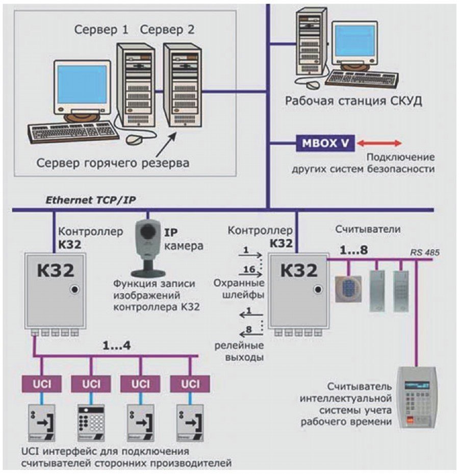 Скуд на схеме