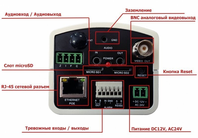 a out что это за выход на регистраторе
