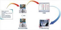 Станция централизованного мониторинга GeoVision GV-Vital Sign Monitor