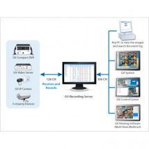 Видеосервер GV-Recording Server  (GV) - 56Ch