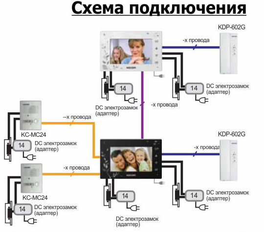 Схема подключения домофон kocom